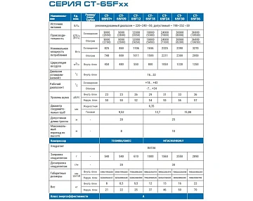 картинка Кондиционер Centek CT-65R12 