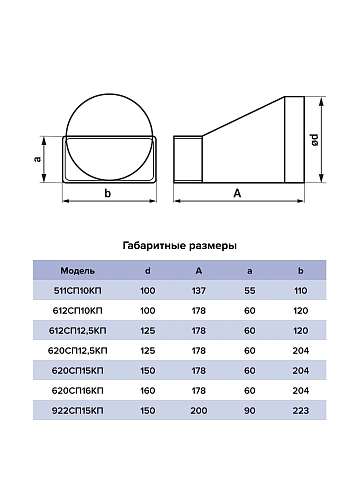 картинка Переходник СПКП D100 эксцентриковый 55*110 ERA 