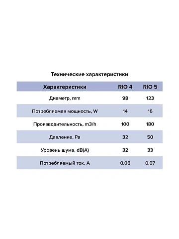 картинка Вентилятор накладной Era Rio Q100 белый 