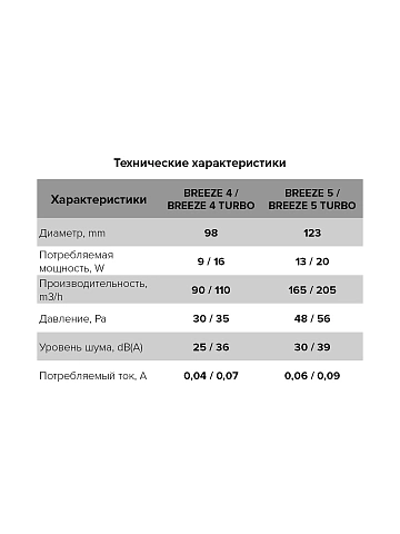 картинка Вентилятор накладной BREEZE D125 Matt black DICITI BREEZE 5C Matt black 