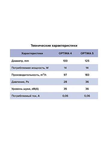 картинка Вентилятор накладной OPTIMA D100 AURMAX OPTIMA 4C 