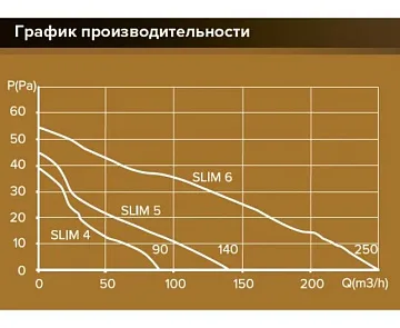 картинка Вентилятор накладной Era Slim 4C Q100 кремовый 