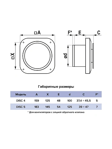 картинка Вентилятор накладной DISC D125 ERA DISC 5C 