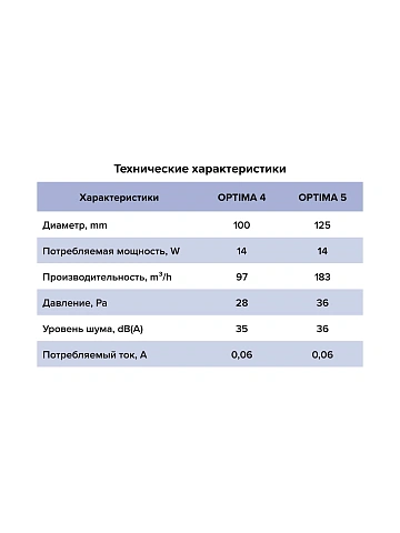 картинка Вентилятор накладной OPTIMA D125 AURMAX OPTIMA 5C 