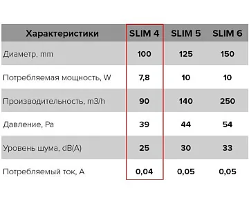 картинка Вентилятор накладной Era Slim 4C Q100 кремовый 