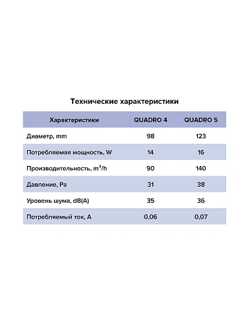 картинка Вентилятор накладной QUADRO D125 ERA QUADRO 5C 