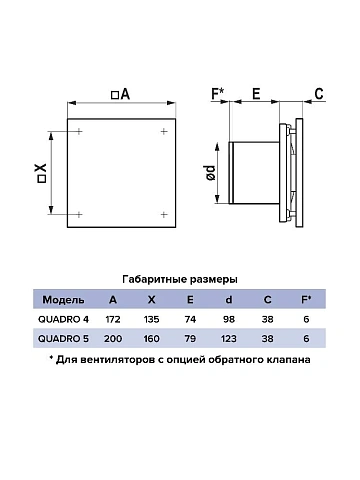 картинка Вентилятор накладной QUADRO D125 ERA QUADRO 5C 