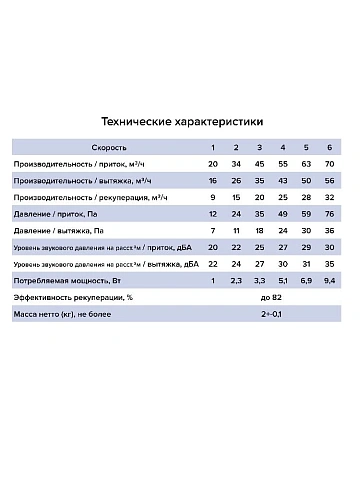 картинка Регулятор тепла Эра D125 