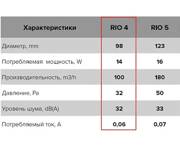 картинка Вентилятор накладной Era Rio Q100 серый 