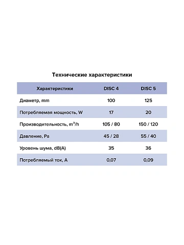 картинка Вентилятор накладной DISC D125 ERA DISC 5C 