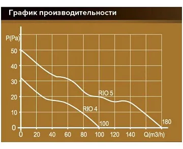 картинка Вентилятор накладной Era Rio Q100 серый 